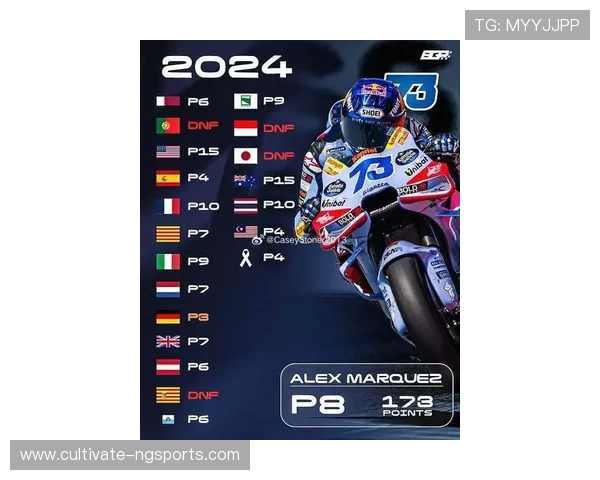 MotoGP新赛季揭幕战引爆关注车手争冠格局再掀波澜多支劲旅暗战升级 MotoGP新赛季揭幕战引爆关注车手争冠格局再掀波澜多支劲旅暗战升级