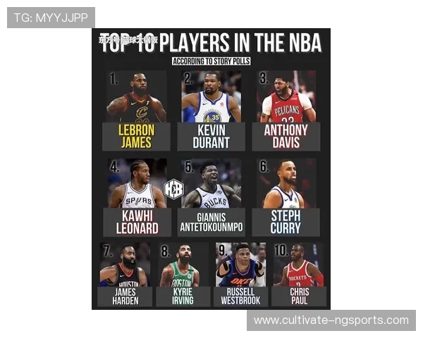 最新NBA动态：詹姆斯与杜兰特联手引领联盟变革，新赛季展望与热议球员交易