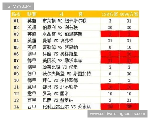 全球足球排名变化分析：世界顶级球队的竞争格局与未来展望