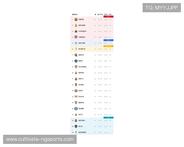 皇马巴萨激战再起 西甲新赛季积分榜引关注