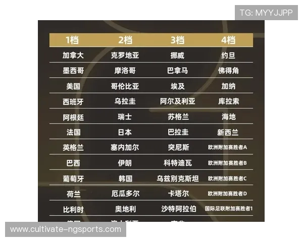 2026年世界杯赛程公布比赛何时正式拉开帷幕