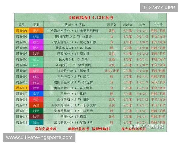 本周重磅足球赛事全解析赛前预测与看点指南